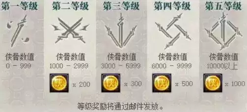 DNF侠客行第3季豪侠资格及硬币获取攻略