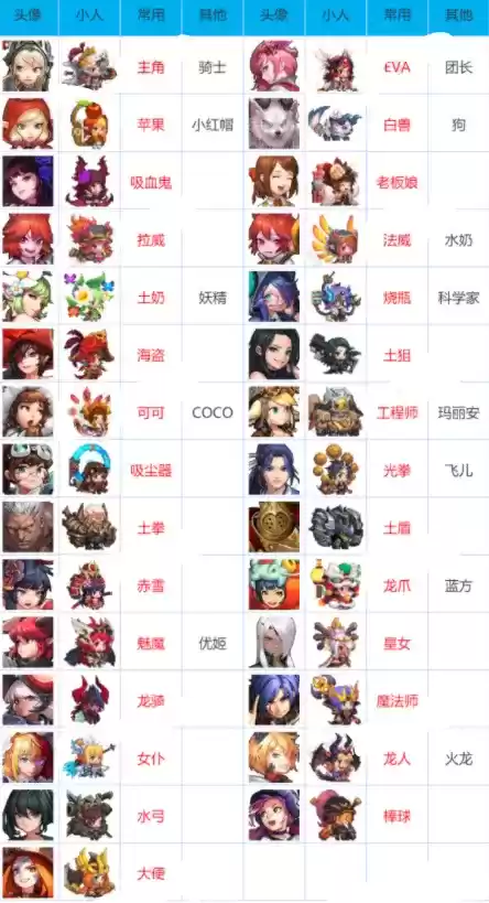 坎公骑冠剑全角色昵称外号及土话分享