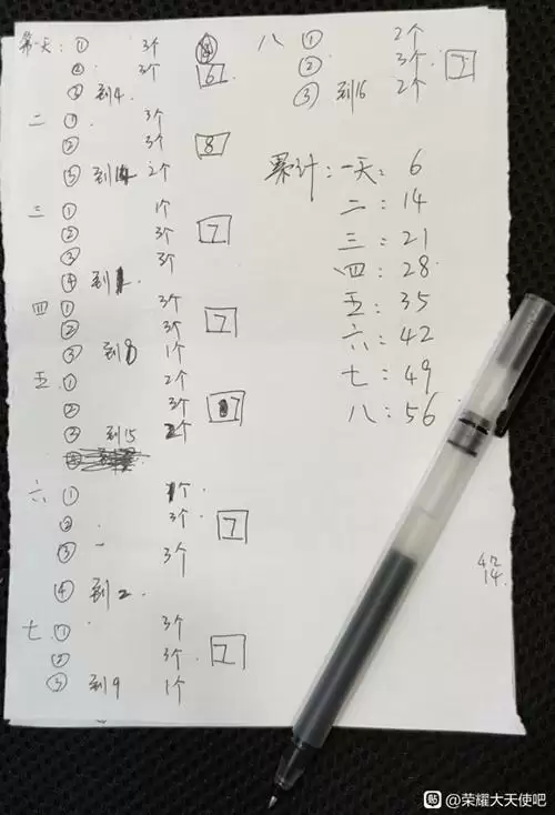 荣耀大天使雷之迷宫地图过关攻略分享