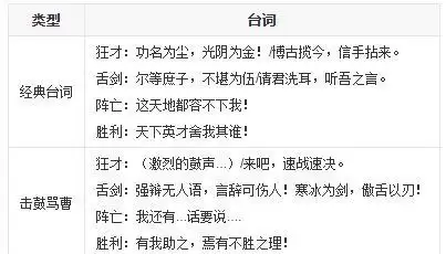 三国杀祢衡台词