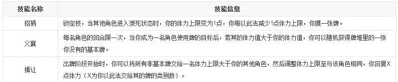 三国杀陶谦技能