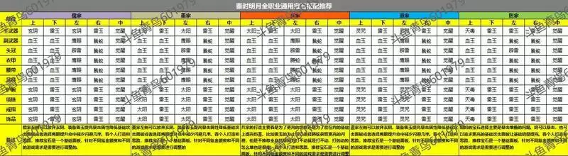 秦时明月世界全职业宝石搭配推荐
