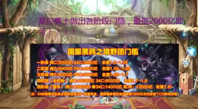 DNF国服黑鸦之境最低门槛介绍