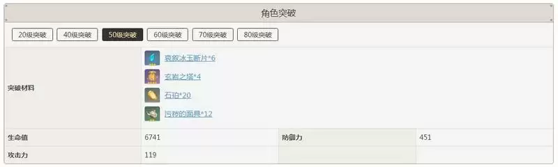 重云突破需要什么材料