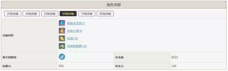 重云突破需要什么材料