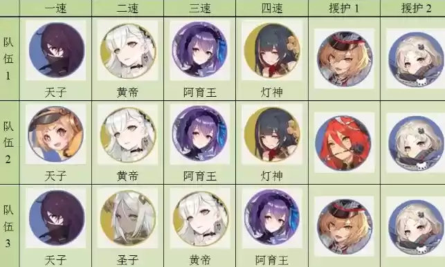 幻书启世录人间失格阵容怎么选？人间失格阵容搭配图片1