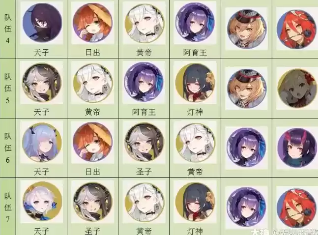 幻书启世录人间失格阵容怎么选？人间失格阵容搭配图片2