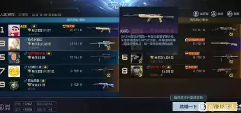 CF手游新步枪sks怎么样？新步枪sks好用吗？图片3