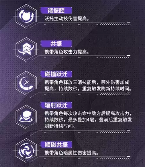 战双帕弥什沃托技能强度分析介绍