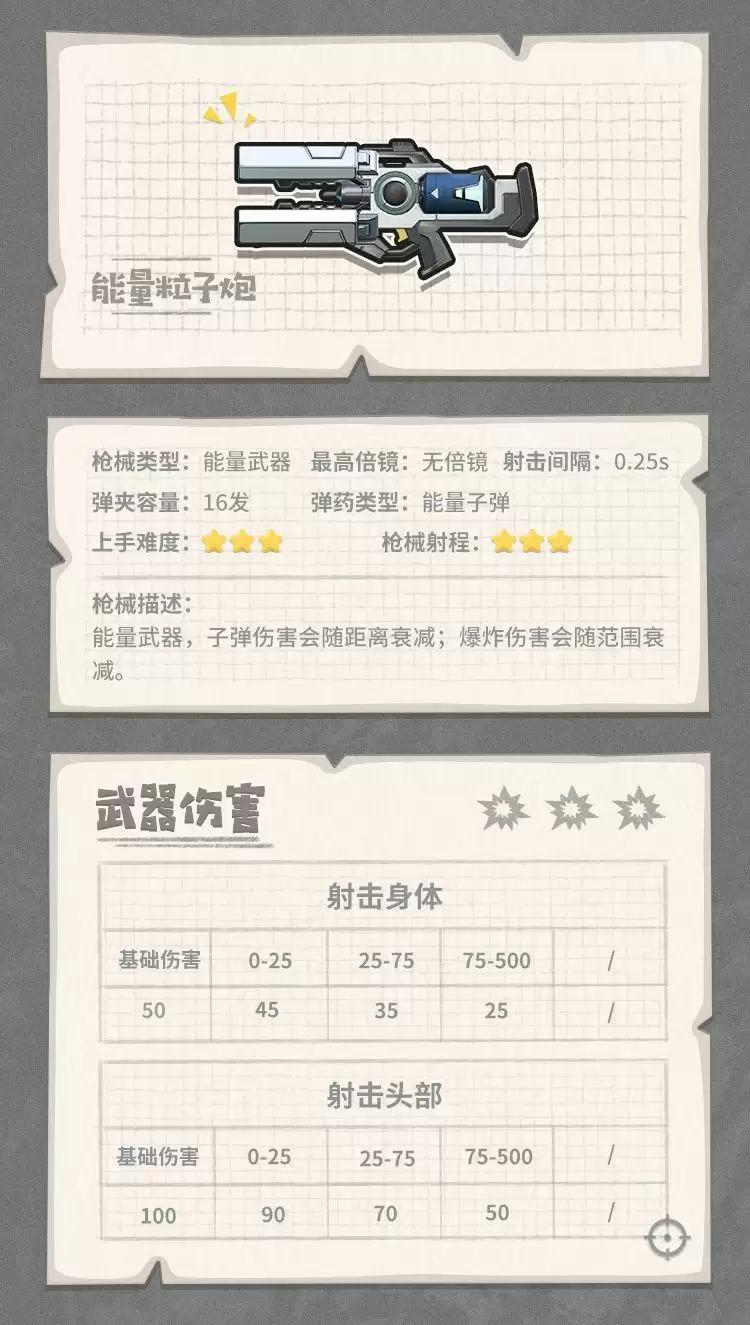 香肠派对能量粒子炮强度解析