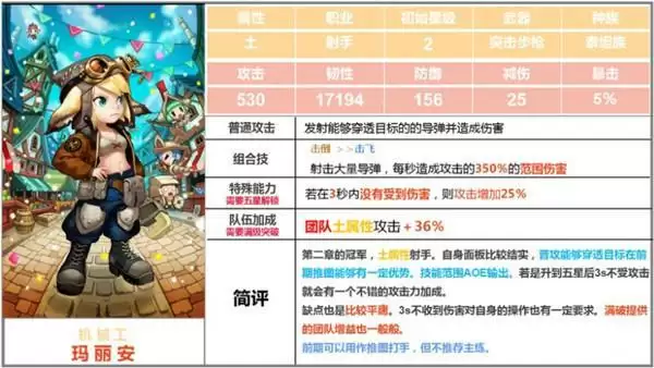 坎公骑冠剑玛丽安强度分析评测