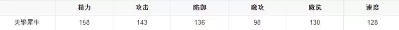 洛克王国天擎犀牛技能属性详细介绍