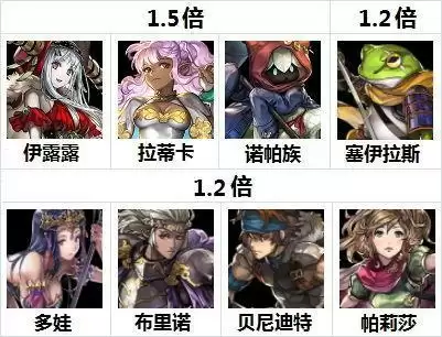 另一个伊甸沙漠塔外传攻略 隐藏奖励及玩法指南