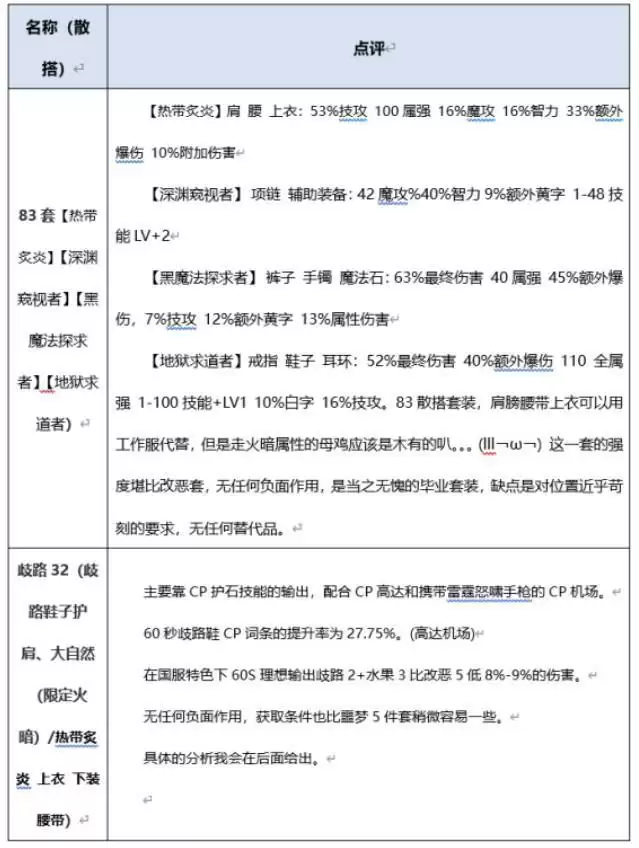 女机械带什么防具