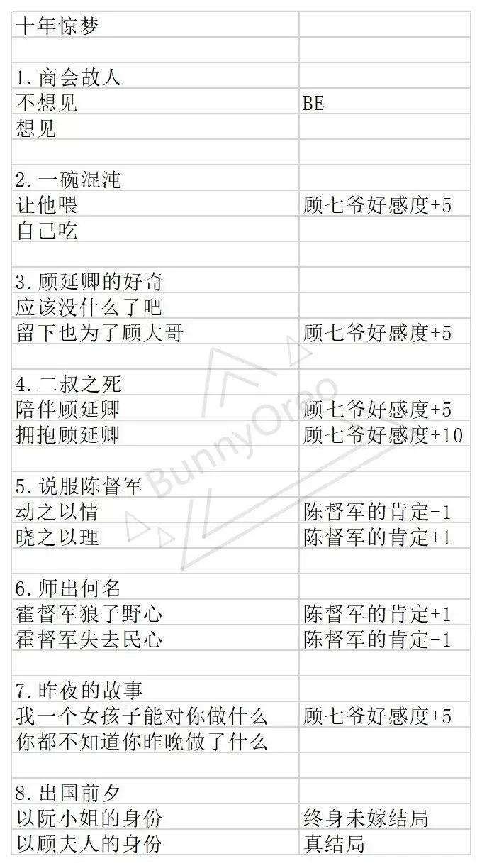与君心动时顾七爷结局流程攻略