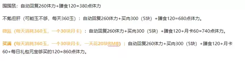 忘川风华录养成思路分享 新手养成顺序介绍图片1