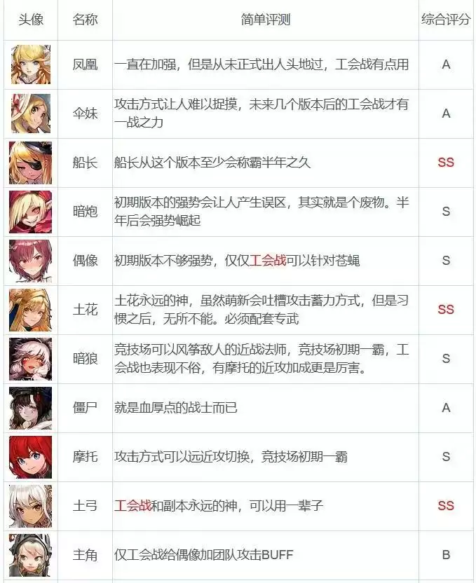 坎公骑冠剑2-1噩梦怎么过？2-1噩梦通关攻略图片6