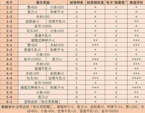 阴阳师妖怪屋觅友大作战奖励有哪些?觅友大作战活动奖励一览图片2