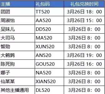 斗罗大陆武魂觉醒主播礼包码大全分享
