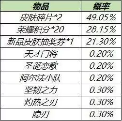 王者荣耀超值优选皮肤秘宝购买建议