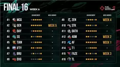 胜者为王！ PGI.S完美收官，总冠军SQ斩获129万美金大奖