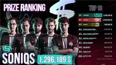 胜者为王！ PGI.S完美收官，总冠军SQ斩获129万美金大奖