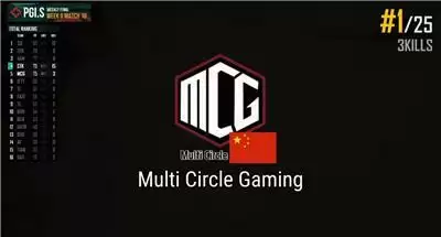 胜者为王！ PGI.S完美收官，总冠军SQ斩获129万美金大奖