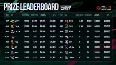 胜者为王！ PGI.S完美收官，总冠军SQ斩获129万美金大奖