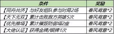 王者荣耀陌上踏青活动风筝兑换建议