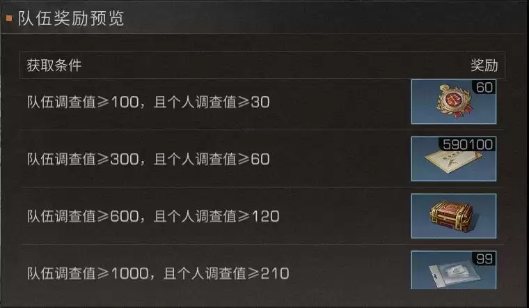 《明日之后》哥斯拉联动福利一览