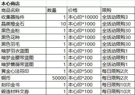 影之刃3愚者之境攻略详解