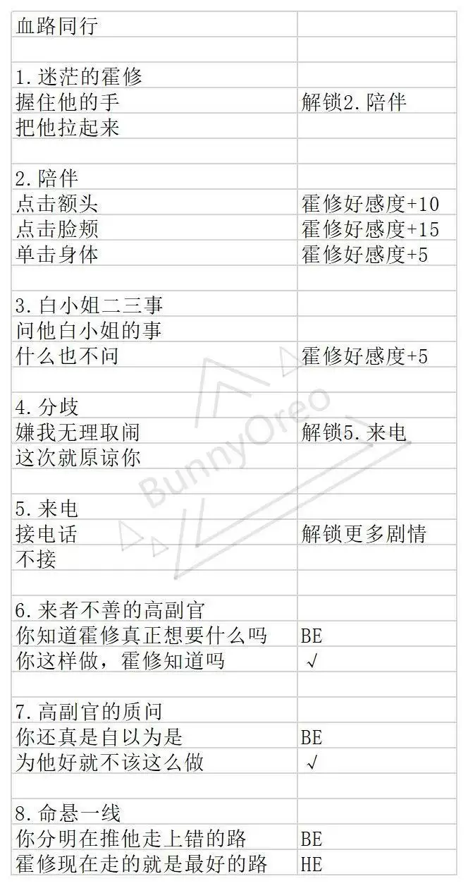 与君心动时霍修结局流程攻略