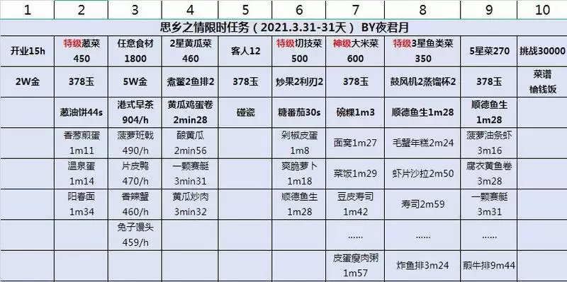 爆炒江湖江南烟雨活动思乡之情限时通关任务攻略