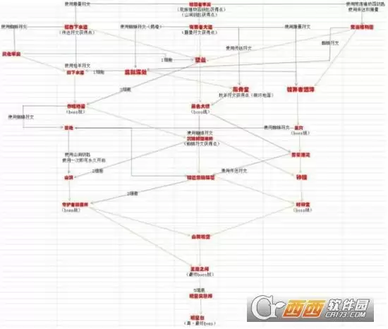 重生细胞蜱虫之母打法指南 蜱虫之母怎么打