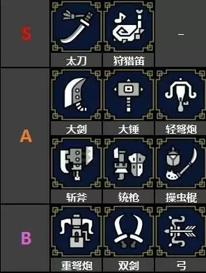 怪物猎人崛起武器强度排行榜 武器选择推荐图片1