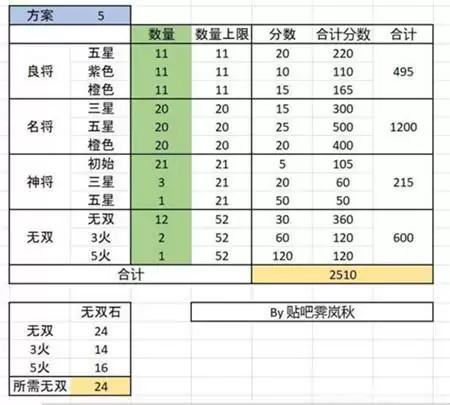 三国志幻想大陆全民无双时装获取攻略分享
