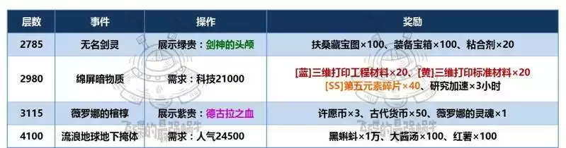 最强蜗牛地缝新事件介绍 创世之门与三途川攻略图片1