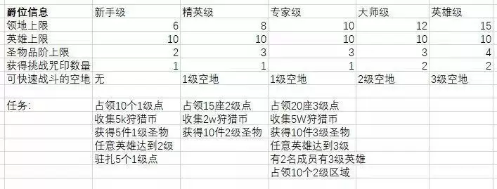剑与远征众神猎场奖励全拿打法攻略