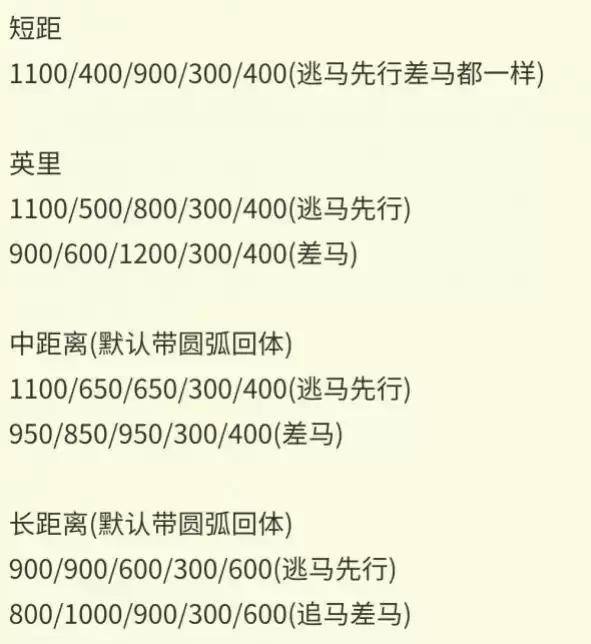 赛马娘草上飞养成方法思路分享