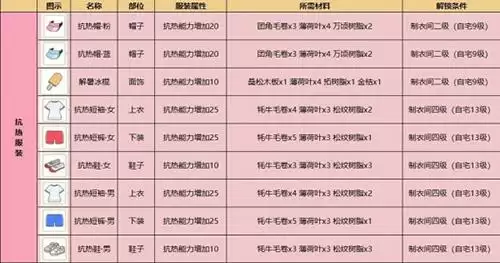 小森生活抗风抗热衣服怎么制作2