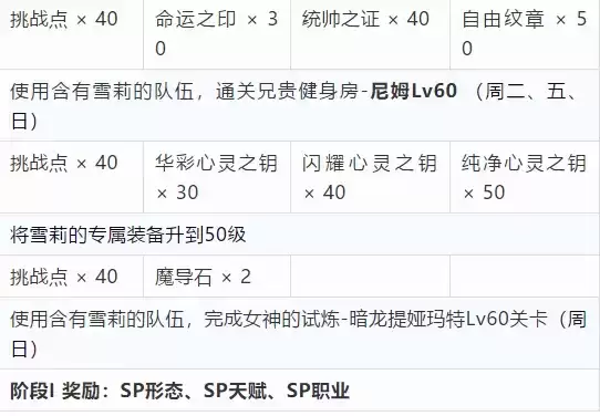 梦幻模拟战sp雪莉重塑任务详细