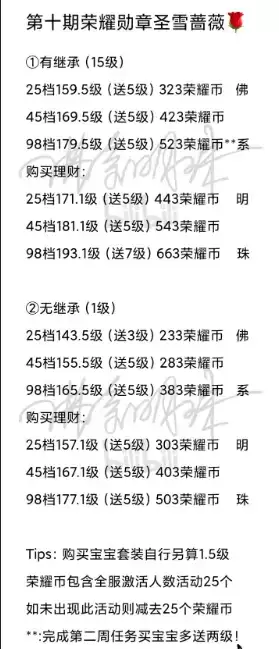 qq飞车荣耀勋章150级第10期达成方法条件一览