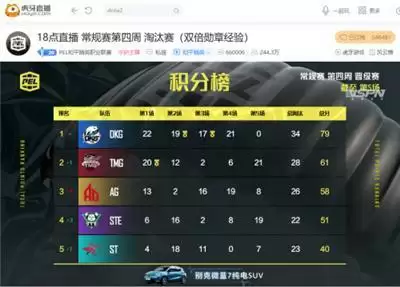 PEL第四周Day1：战神Wyy重回主力，莽夫打法再现STE强势晋级