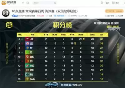 PEL第四周Day1：战神Wyy重回主力，莽夫打法再现STE强势晋级