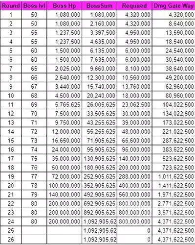 坎公骑冠剑公会战怎么打
