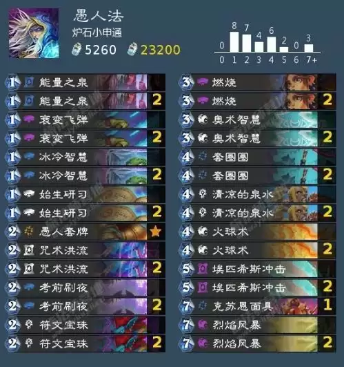 炉石传说贫瘠之地愚人法卡组怎么搭配?贫瘠之地愚人法卡组搭配攻略图片2