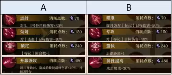 《旧日传说》蛇眼西格德强度测评