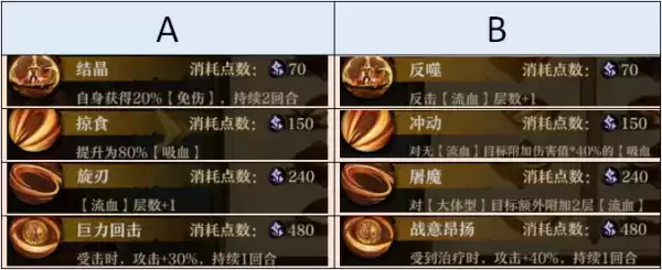 《旧日传说》艾伦技能强度测评