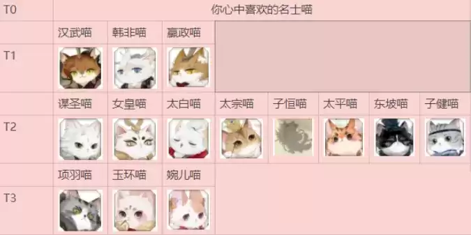 《忘川风华录》名士猫排行介绍