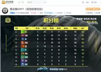 PEL第四周Day3:银河战舰兑现天赋,LGD、TJB双雄争霸打响开门红